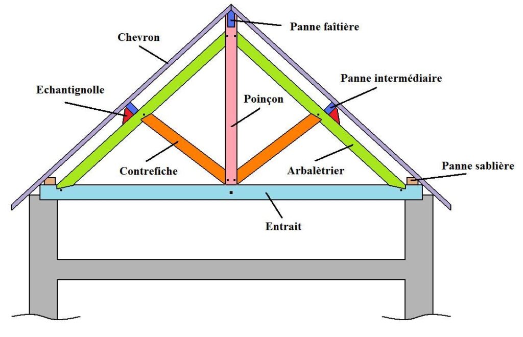 exemple fermette